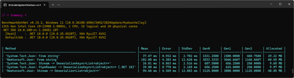 A screenshot in the console of BenchmarkDotNet results for the second test.