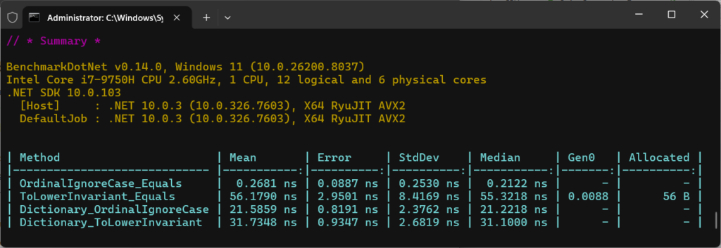 BenchmarkDotNet summary comparing C# string comparison performance for OrdinalIgnoreCase, ToLowerInvariant, and dictionary lookups.